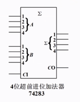 超前进位加法器实验报告加法器半加器全加器超前进位加法器74283重点