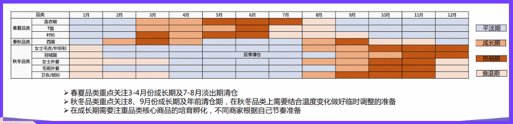 淘宝618活动节奏指南