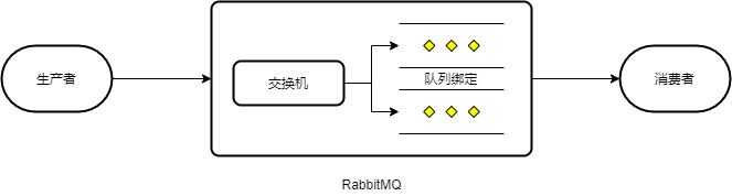 RabbitMQ简介-四大核心功能.png