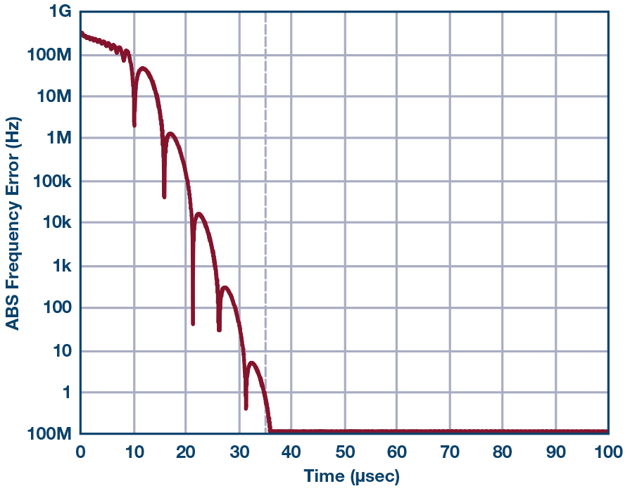 Figure 23