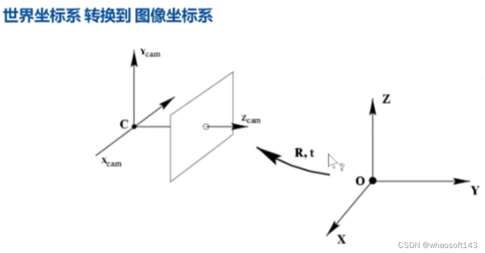 NeRF~5原理2_ci_02