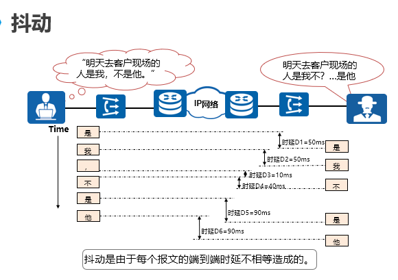 抖动.png