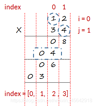 com/problems/multiply-strings题目给定两个以字符串形式表示的非负