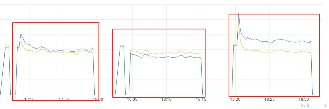 Malloc技术原理解析以及在转转搜索业务上的实践