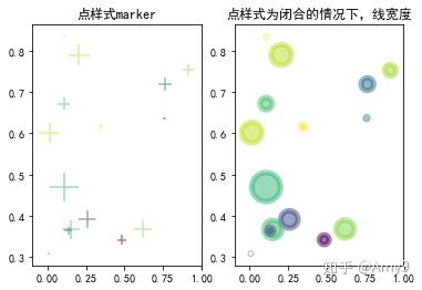 Matplotlib散点图(scatter)制作一个轨迹图