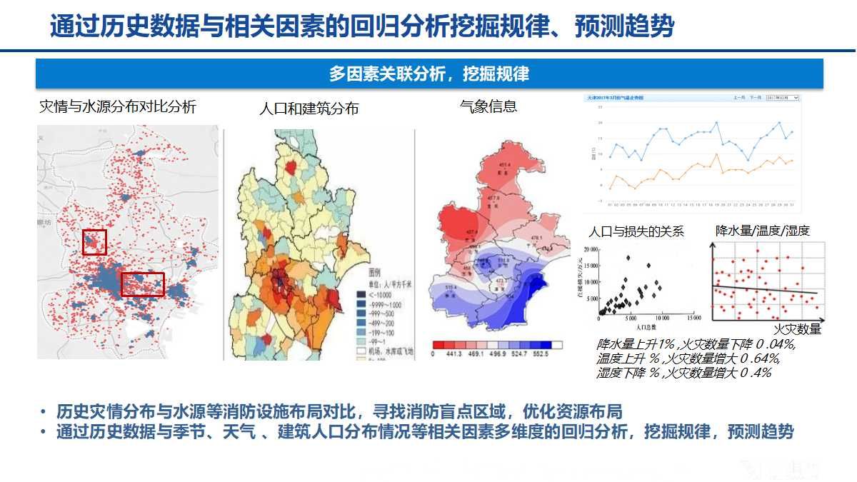 大数据智慧消防解决方案（24页PPT）