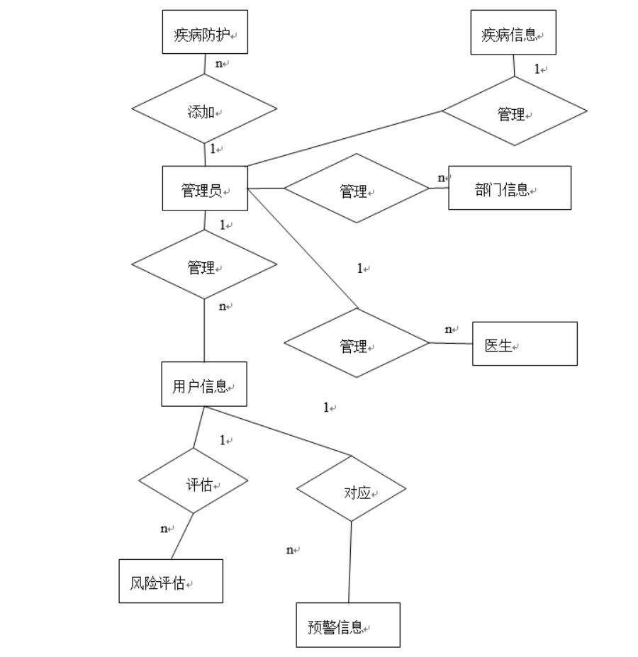 流行病预警小程序-计算机毕业设计源码+LW文档_ide_03