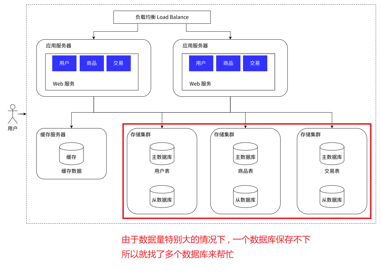 数据库的分库分表.png