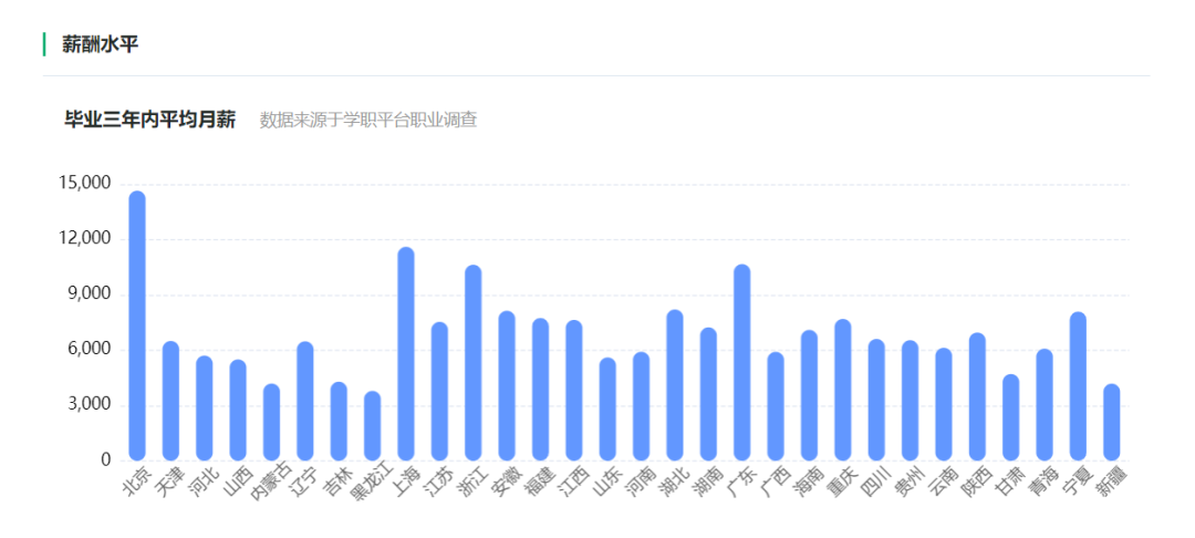 GIS毕业的那10000人，你们都在做什么？