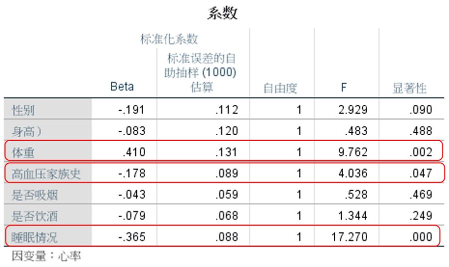 spss回归分析_【最优尺度回归】SPSS最优尺度回归分析案例教程—【杏花开医学统计】..._weixin_39853131的博客-CSDN博客