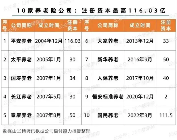 聚焦养老主业，平安养老险构建一体化养老生态圈