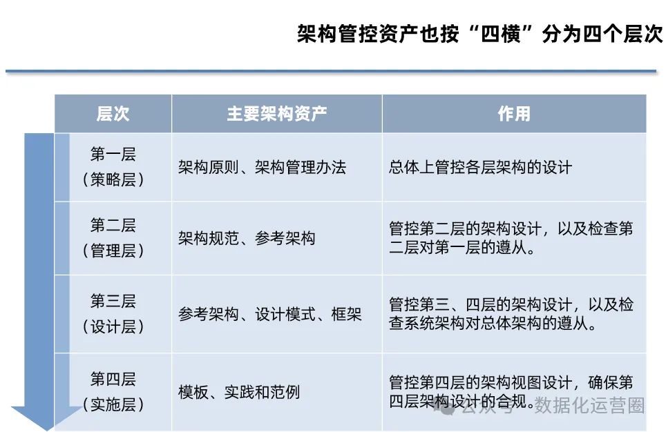 精品案例PPT | 企业架构及典型设计方案