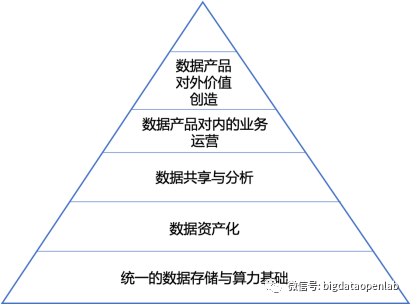 企业数据平台建设的基石：构建统一的数据存算能力