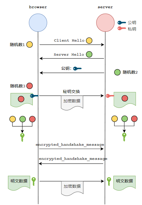 %title插图%num