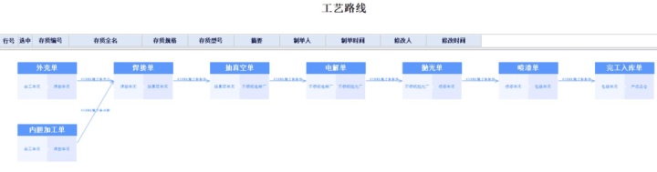 java大作业私人管家系统_重庆管家婆软件丨管家婆工贸PRO的E-MES管理详解