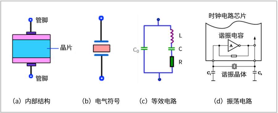 Aker（安碁科技）晶振产品应用和选型