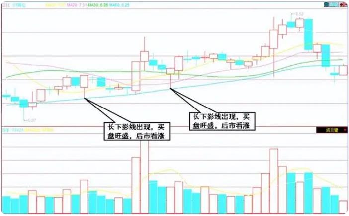 如何看K线图：详尽指南