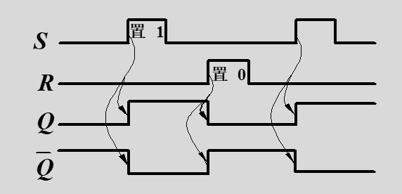 sr锁存器波形图怎么画图片