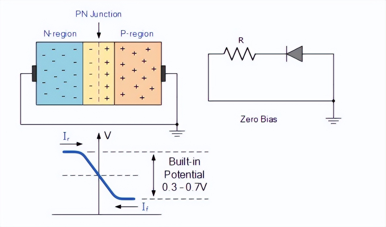 零偏压PN结二极管