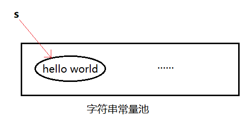 s->helloworld对象