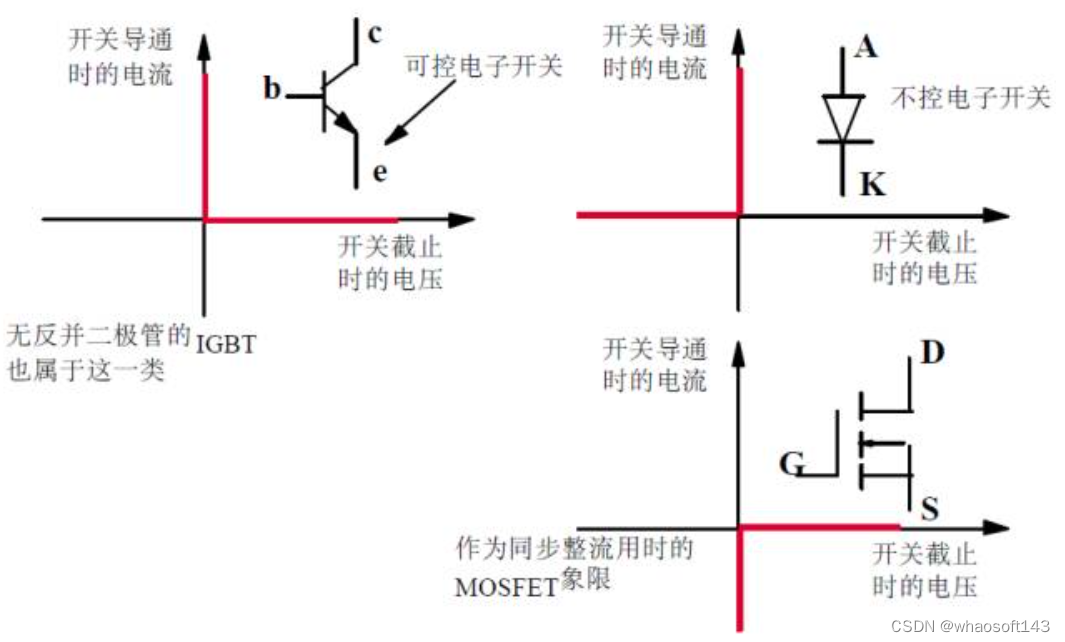 嵌入式分享合集163_三极管_35