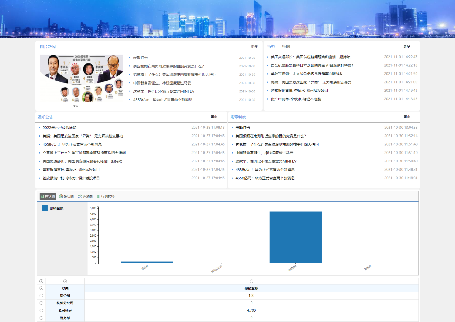 oa 开源_自建oa系统