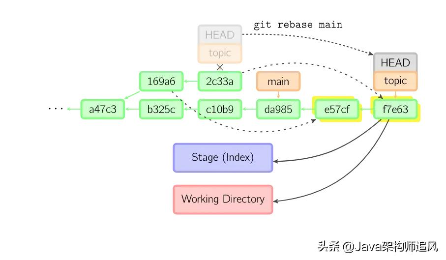 21张图搞懂Git的原理