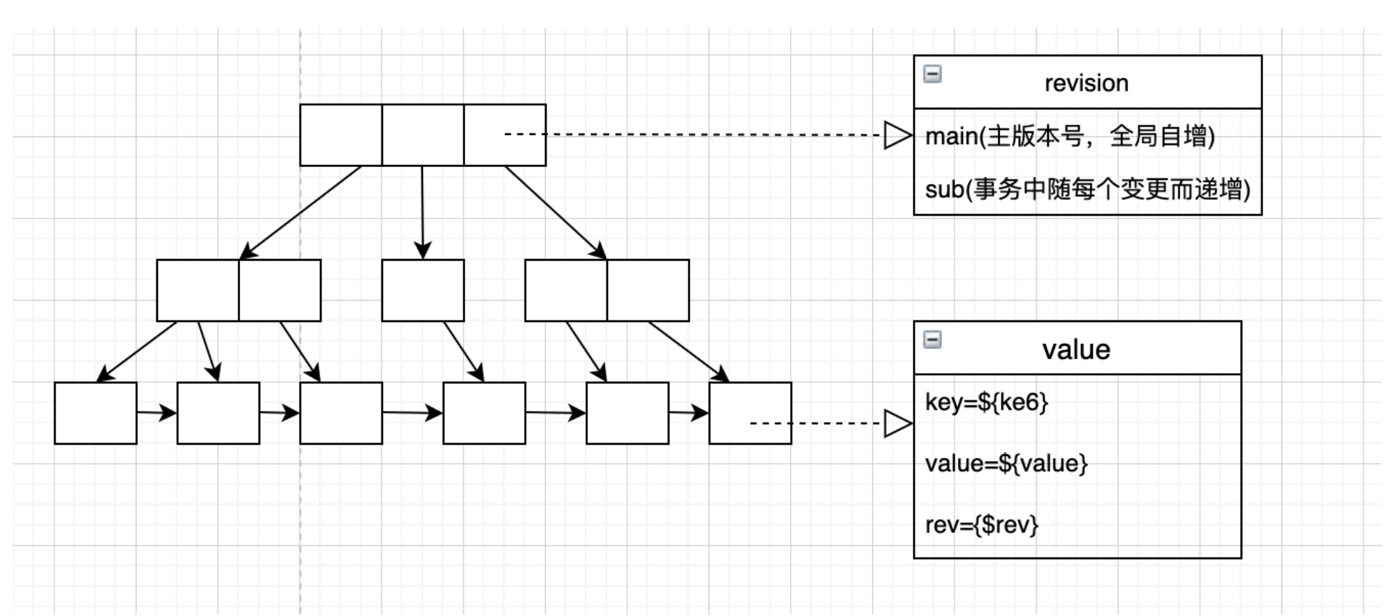 etcd基础_etcd snap walCSDN博客