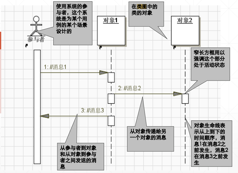 【软件工程】期末知识点总复习（包括考题分布介绍）——电子科技大学期末考试