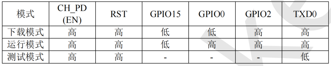 ESP 系列模组启动模式说明