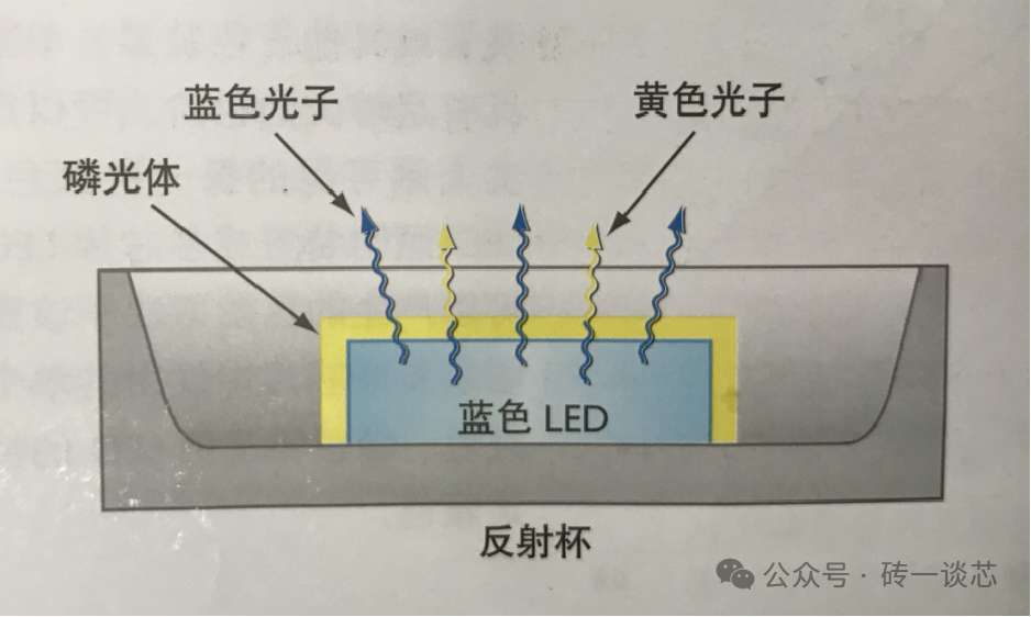 LED基础知识分享（一）