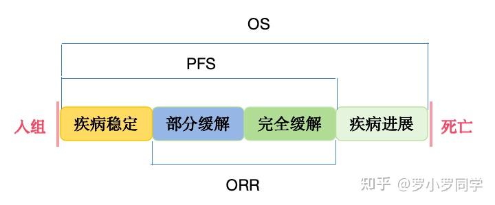 肿瘤治疗评价指标太多？一文帮你梳理清楚！｜个人观点·24-11-09