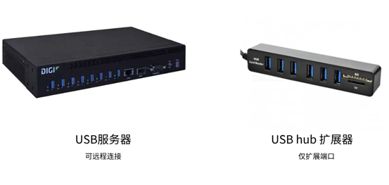 USB hub 扩展器怎么解决U盾加密狗连接问题？_扩展器