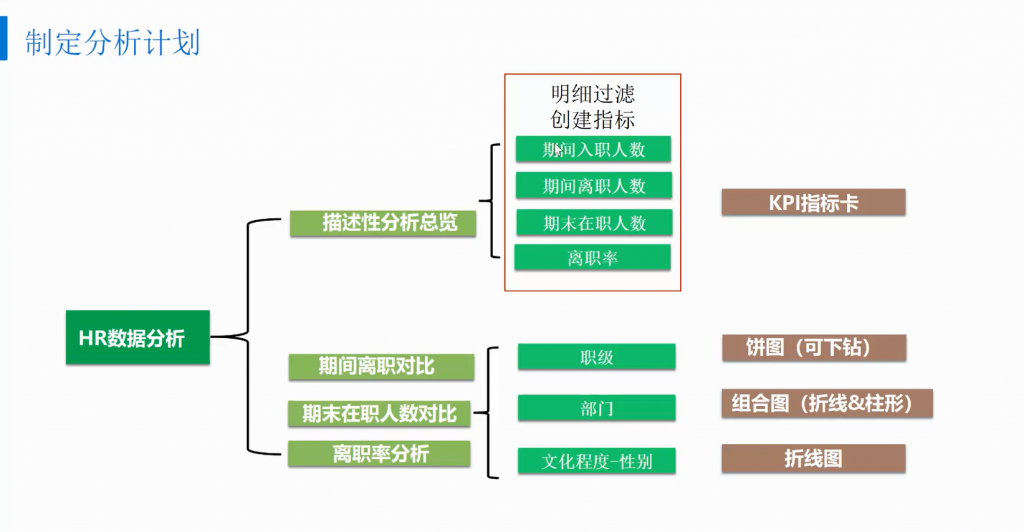 数据分析计划