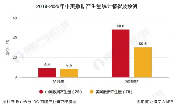 使用 Amazon EMR 构建您的数据分析平台