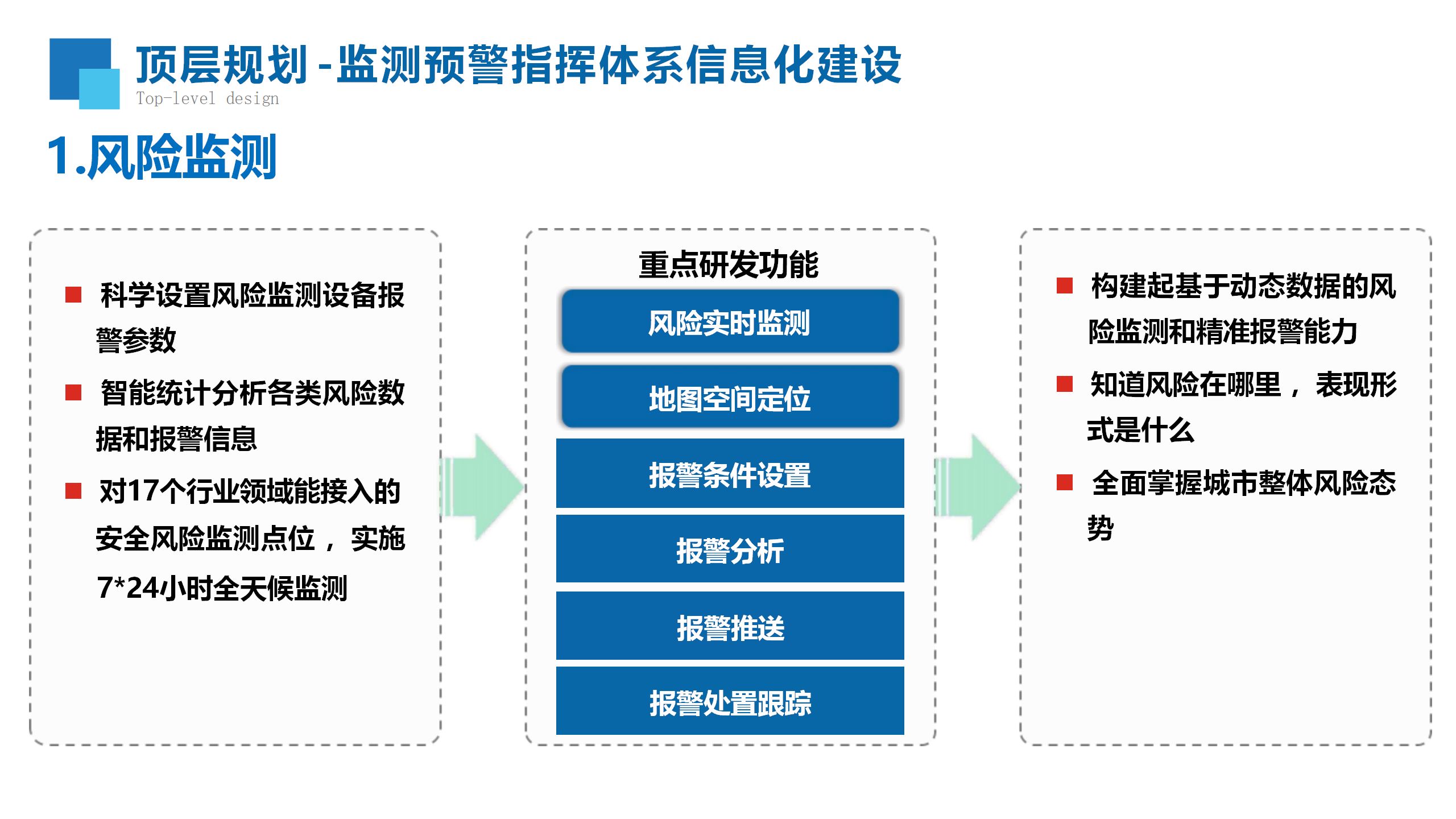 ppt丨城市综合安全风险监测预警平台解决方案