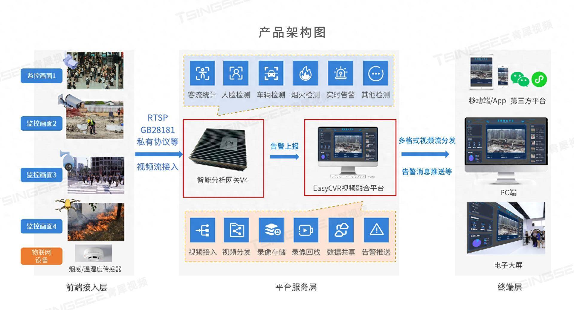 安防监控/视频汇聚系统EasyCVR+AI智能分析助力解决校园霸凌事件