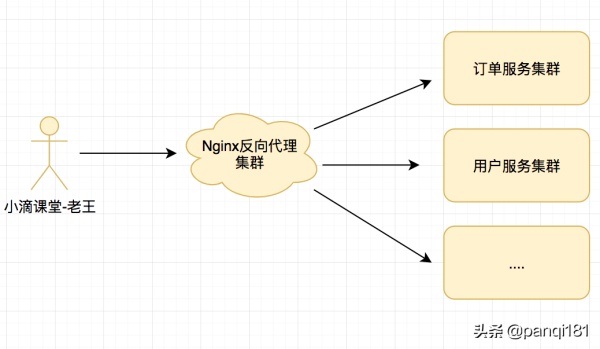 使用Nginx搭建前端静态服务器+文件服务器使用Nginx搭建前端静态服务器+文件服务器