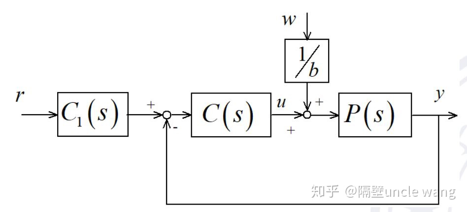 关于ADRC的一些粗鄙之语