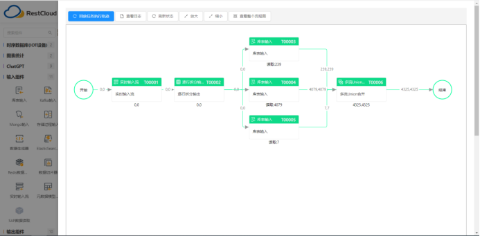 下一代ETL工具：微服务架构的全新数据集成平台