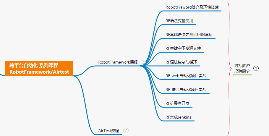 27岁，测试在职近5年，月薪不到2W，担心被应届生取代