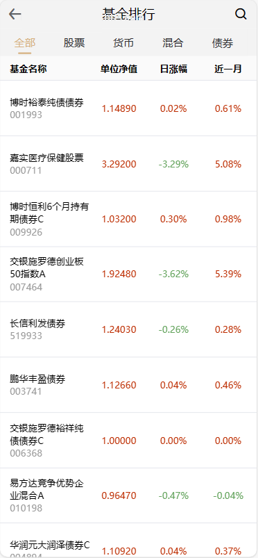 全新开发投资理财股票基金系统源码 支持公募私募 附带教程