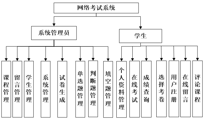 在线考试系统er图图片