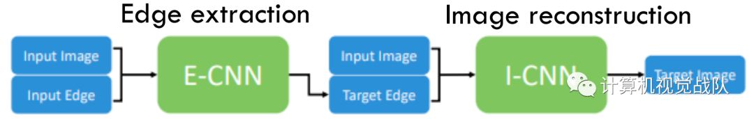 利用深度学习消去反光-CSDN博客