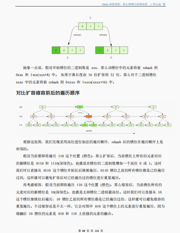 腾讯大佬直言：掌握这份Redis实战笔记就掌握了云计算的未来