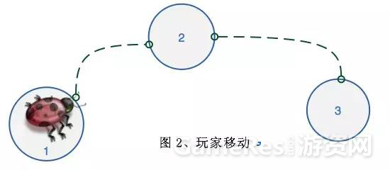 网游的跨服玩法是如何实现的？“跨域体系”架构设计思路