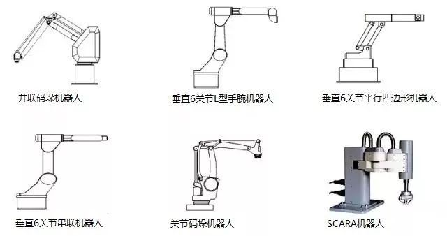 关节机器人(robot joints),也称关节手臂机器人或关节机械手臂,是当今