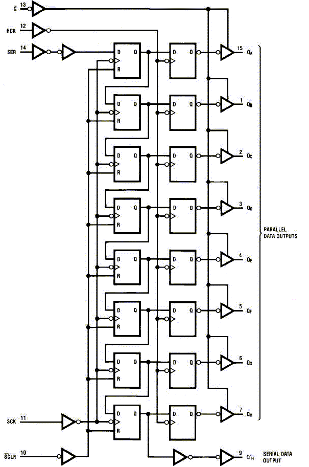 74HC595引脚图时序图工作原理