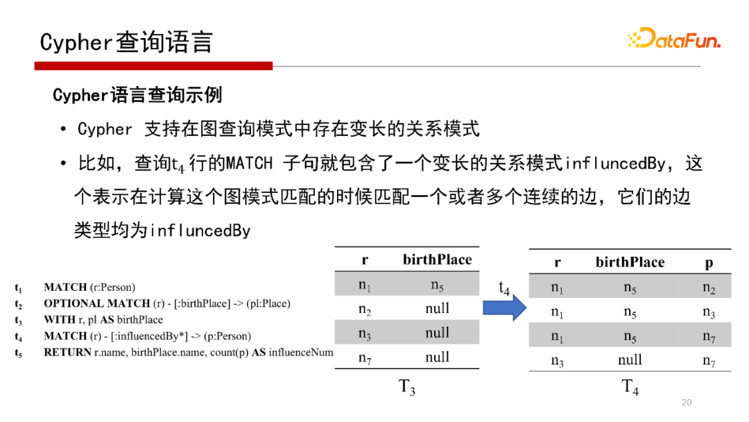 195ac9f6bee29b5db03f3a252581e956 - 北大邹磊：图数据库中的子图匹配算法