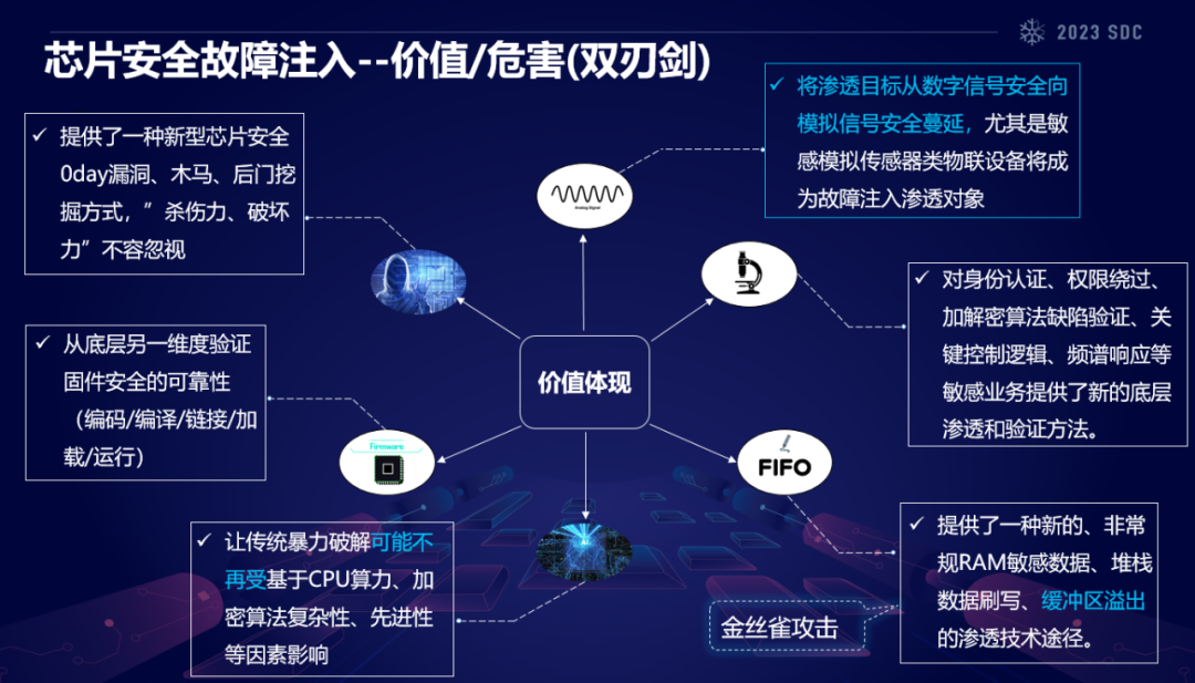 "Chip Security and Radio Security Underlying Penetration Technology"